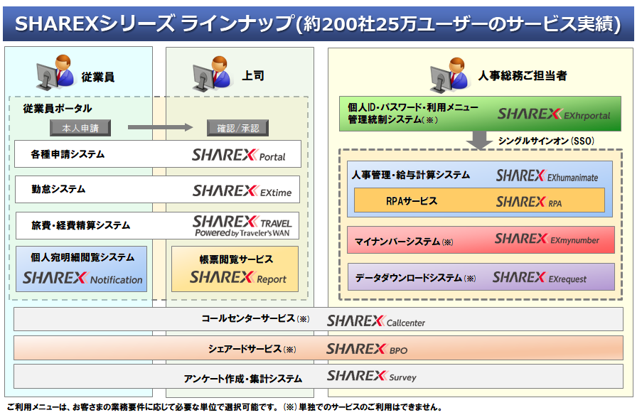 SHAREX�V���[�Y�̃��C���i�b�v