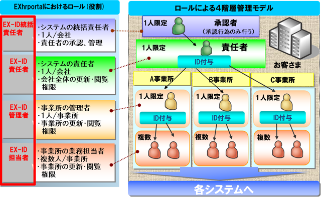 SHAREX EXhrportal�ł�4�K�w�Ǘ����f���\��