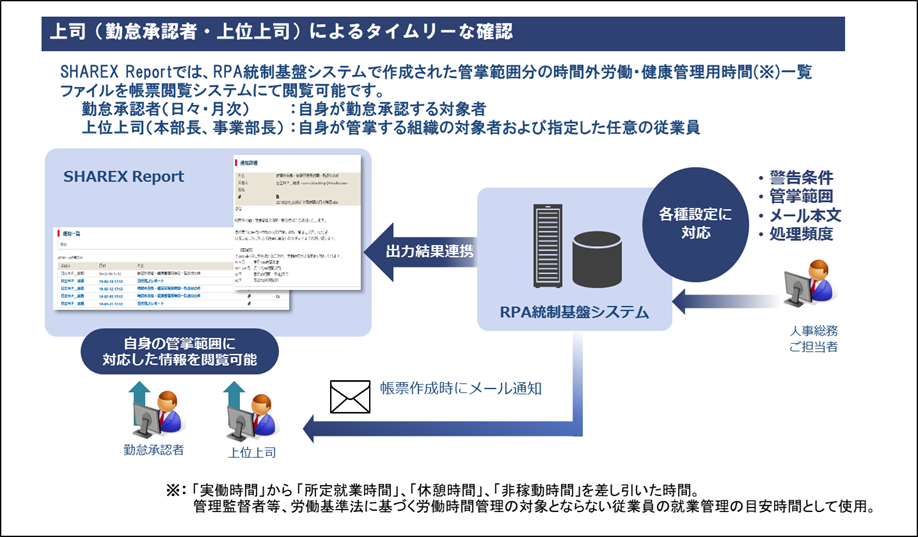 SHAREX Report���p����