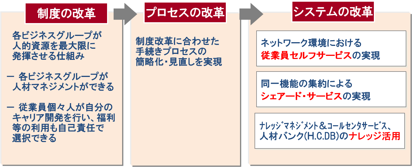 �l�������Ɩ����v�̓����X�e�b�v