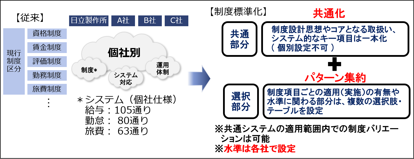 ���x�W�����̍l����