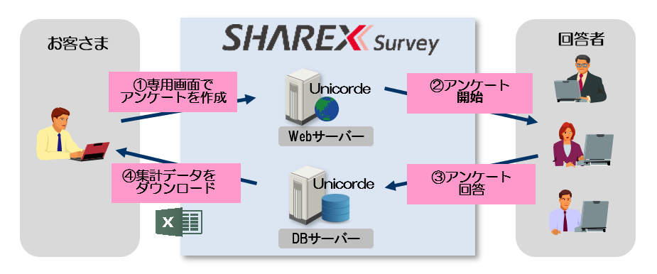 SHAREX Survey �����p�t���[�̃C���[�W