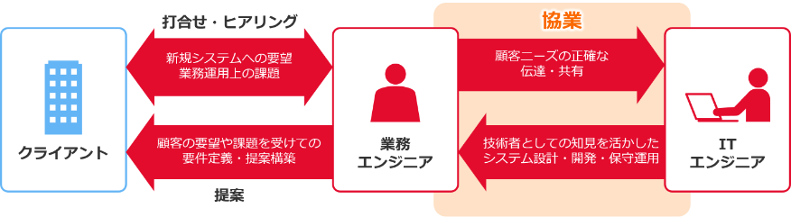 �l���\�����[�V�������Ƃ̎d���Љ�